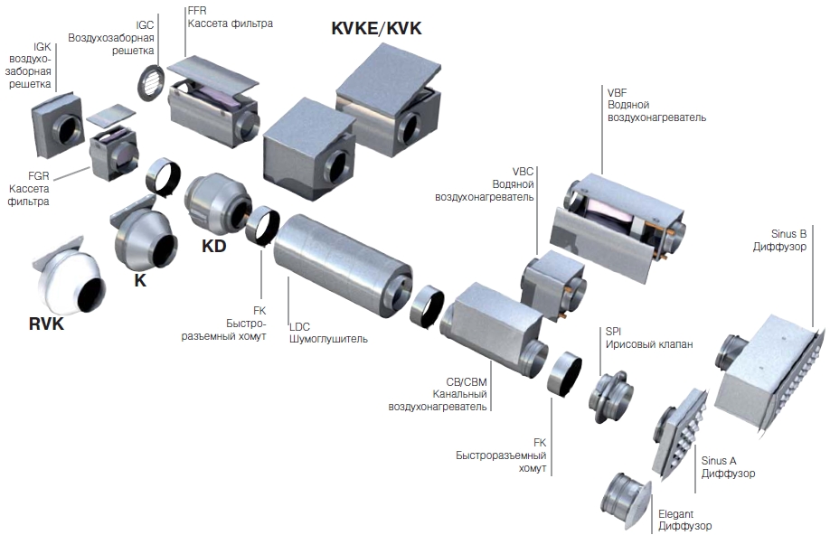 Повітряні клапани Systemair (Системейр) 