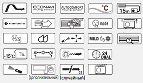 Кондиционер Panasonic