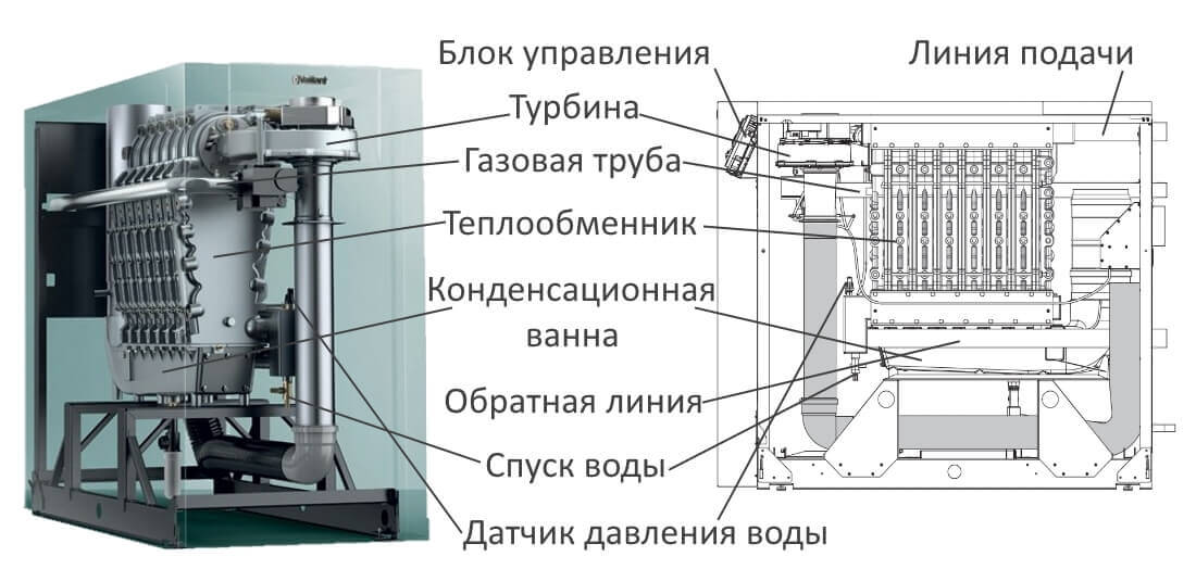 Габаритные размеры