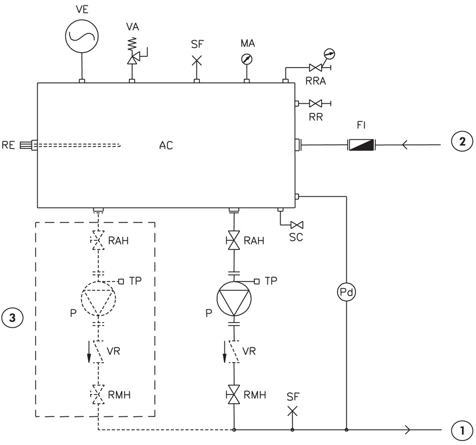 Гидромодули Systemair (Системэйр)