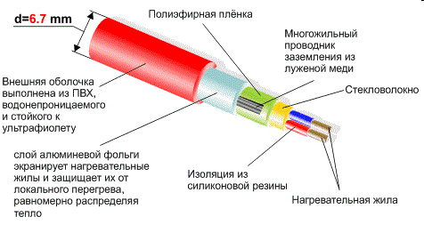 Конструкция нагревательного кабеля