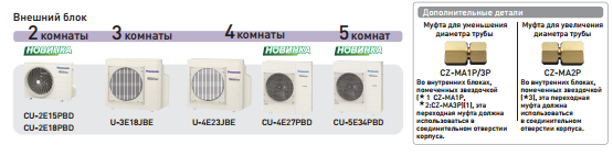 мульти сплит системы панасоник внешний блок