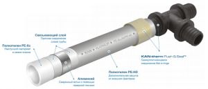 Система KAN-therm Push рlatinum