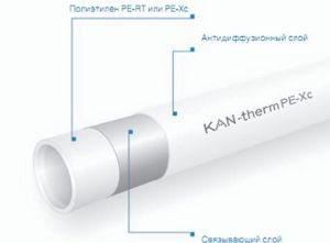 Система KAN- therm Push