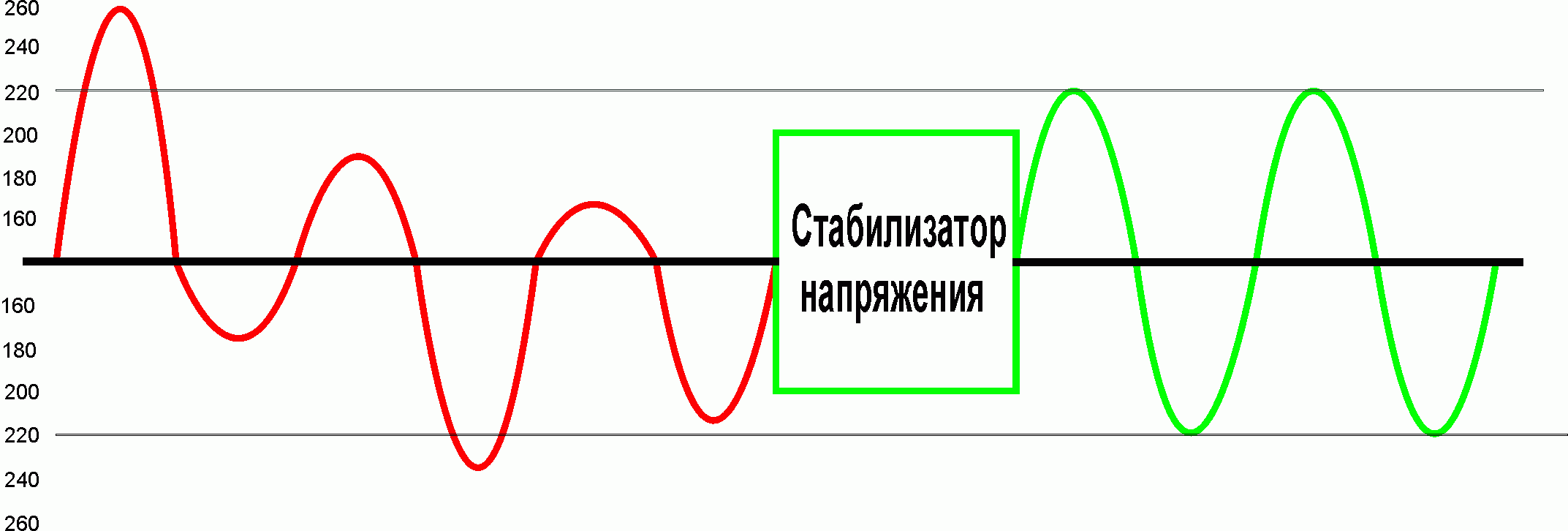 Синусоїда