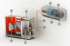 схема мултисплит
