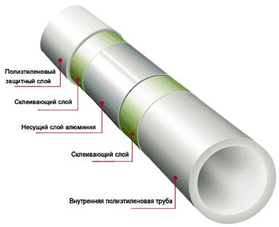 Металлопластиковые
