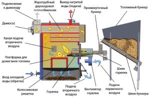 маяк аот 50