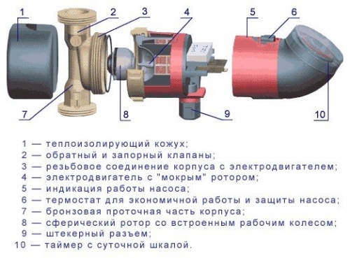 Конструкція