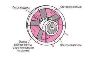 конструкция