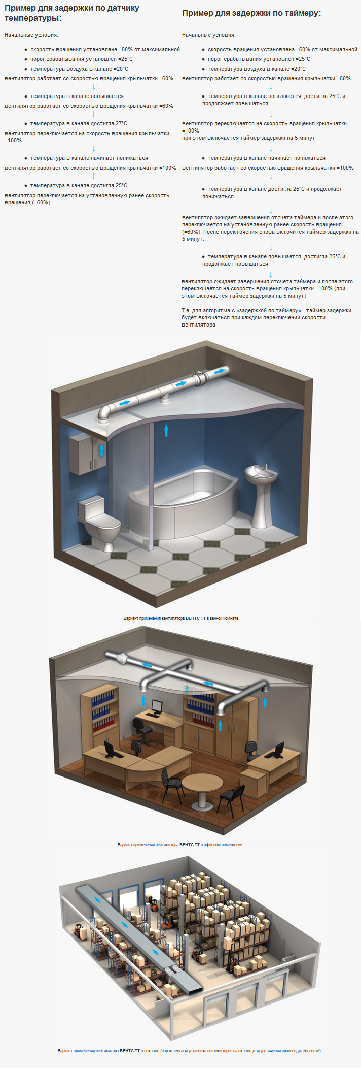 Канальный вентилятор смешанного типа ВЕНТС ТТ, Vents, канальные вентиляторы центробежные, коммерческая вентиляция промышленная, купить Киев, Киевская область