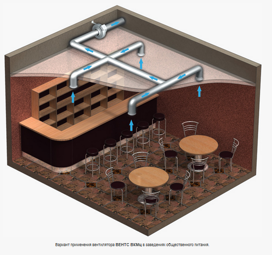 Канальные вентиляторы центробежные ВЕНТС ВКМц, Vents, коммерческая вентиляция промышленная,купить Киев, Киевская область