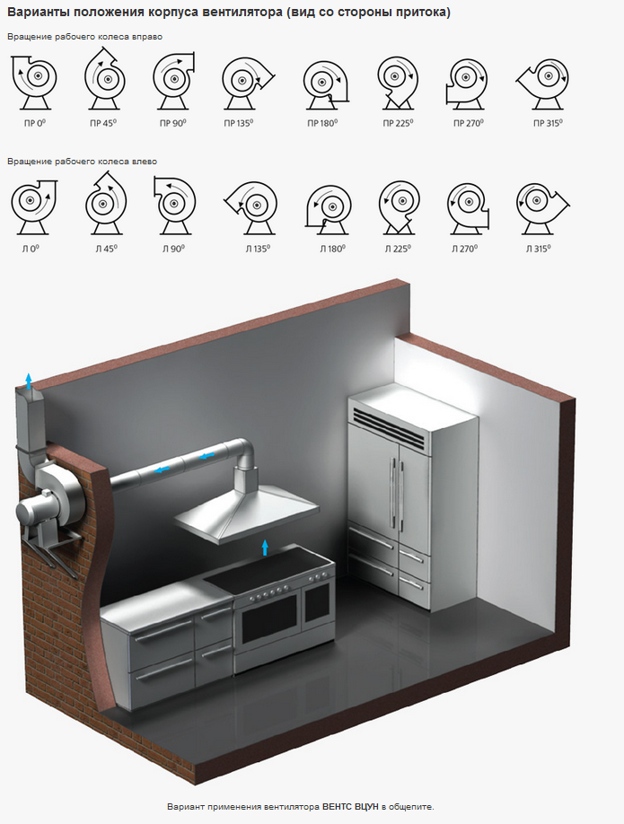 Спиральные вентиляторы центробежные ВЕНТС ВЦУН, Vents, коммерческая вентиляция промышленная,купить Киев, Киевская область