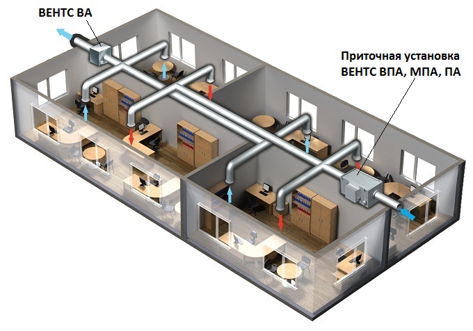 Приточная установка Вентс (Vents) ВПА 150-5,1-3
