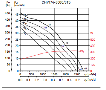 аэродинамика CHVB/4-4000/355 .png
