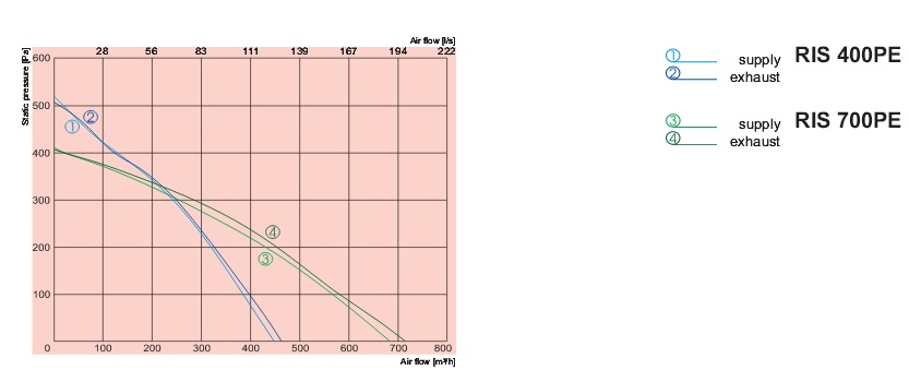 Аэродинамика ris p 400