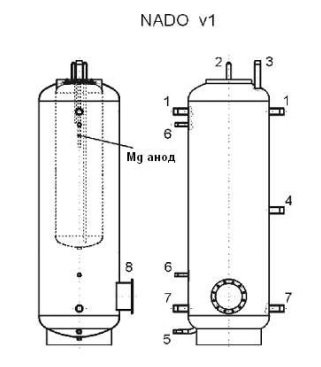 Разрез аккумулирующего бака Drazice NADO 500 v1-200