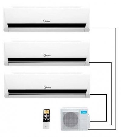 мульти сплит-системы Midea.jpg