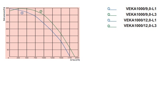 Аэродинамика ВЕКА
