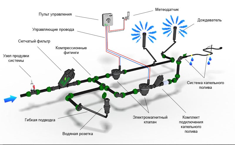 система зрошування Hunter