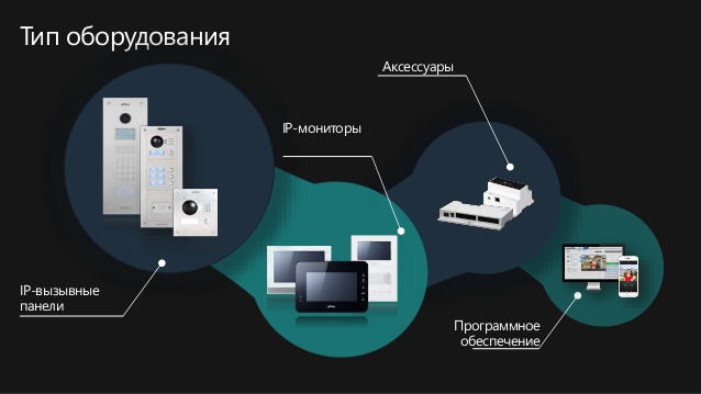 ip видеодомофоны схема