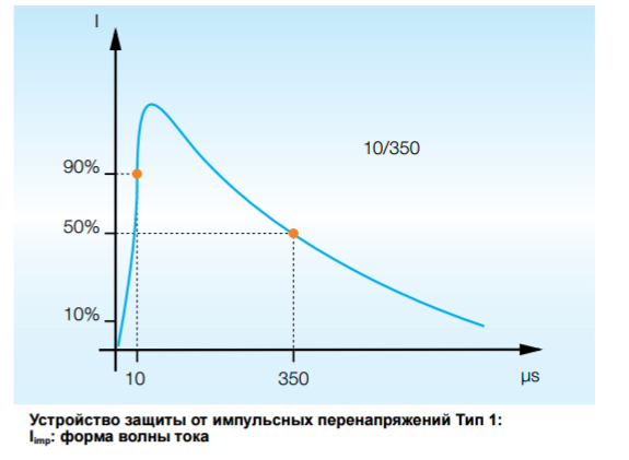 Устройство от перенапряжения тип 1 схема