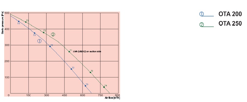 Аэродинамика ota 200 250
