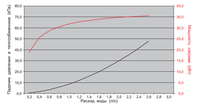 аеродинамика Водяной тепловентилятор Olefini FH - 63.png