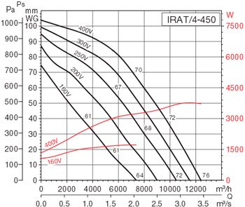 IRAT_4-450_grafik.jpg