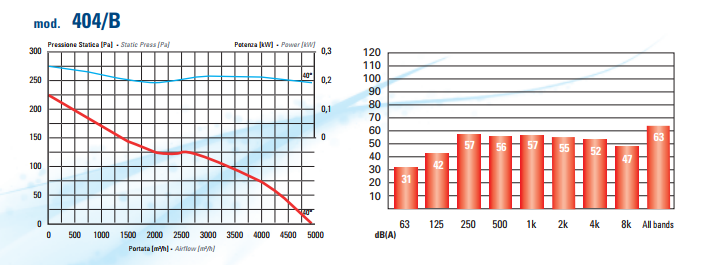 аеродинамика осевих вентиляторов 404 В.png