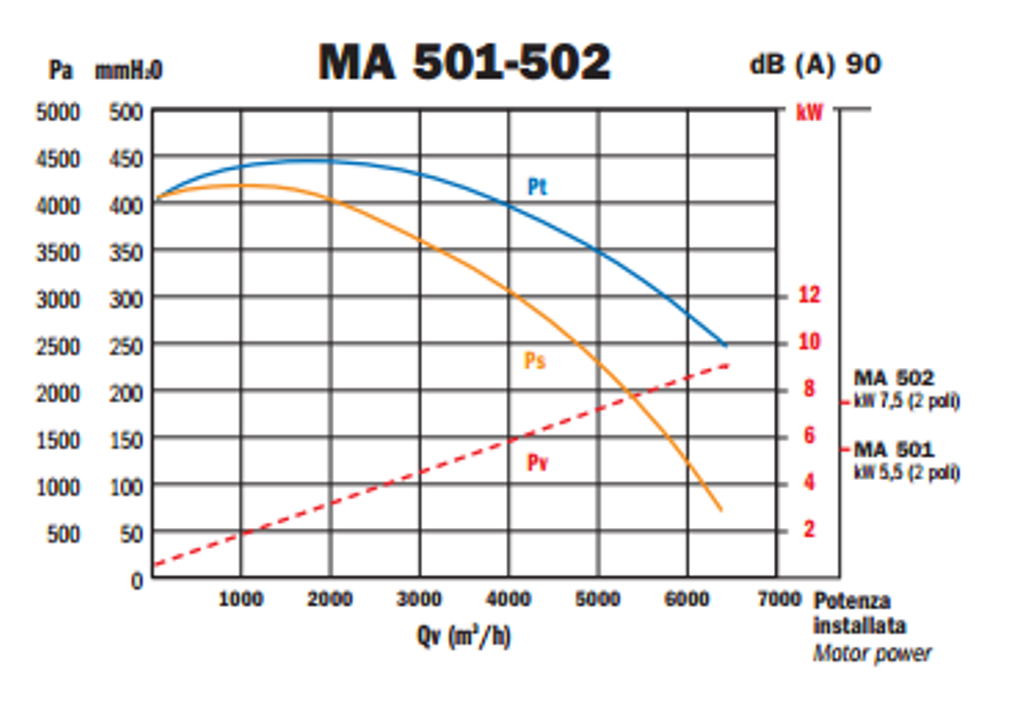 аеродинамика транспортних вентиляторів MA-AS 501-502. 2png