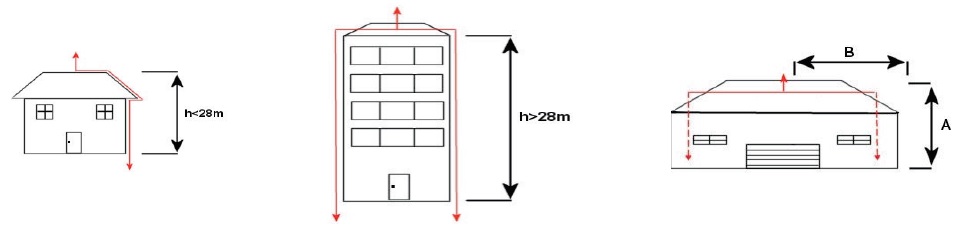 Монтаж молниеотвода Schirtec