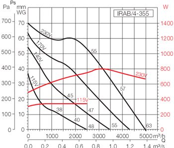IRAB_4-355_grafik.jpg