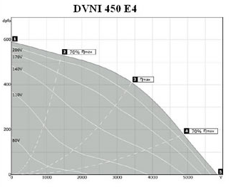 DVNI450.png