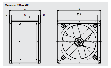 габаритні розміри