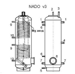 Разрез аккумулирующего бака Drazice NADO 500 v3-60