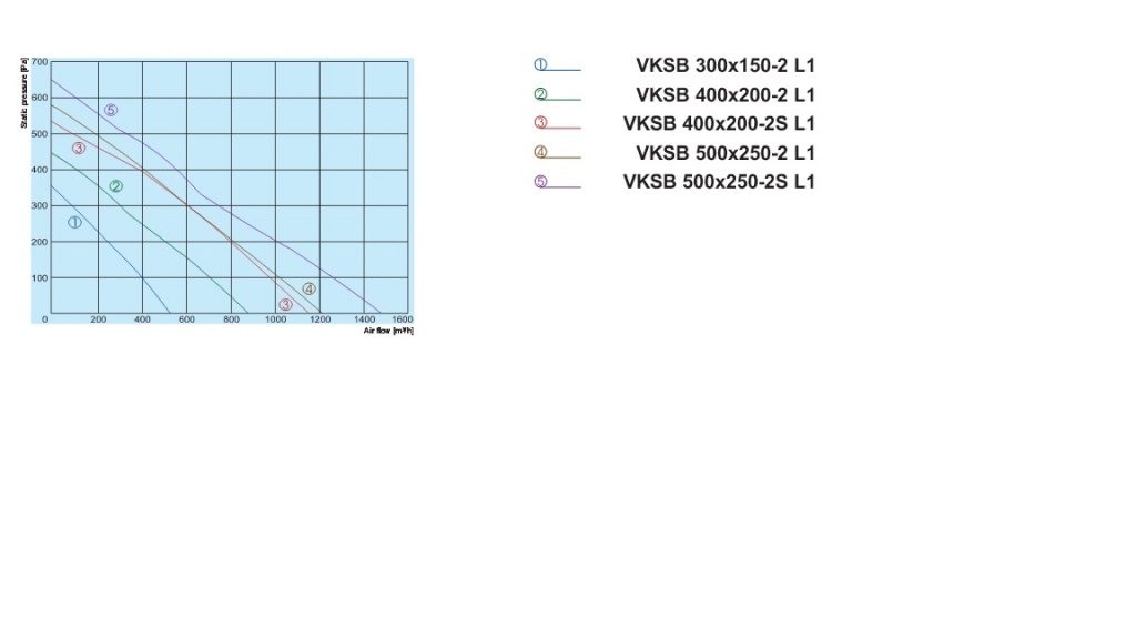 Аэродинамика вентилятора vksb основной вид