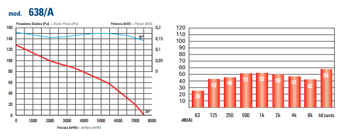 аеродинамика осевих вентиляторов 638 В.png
