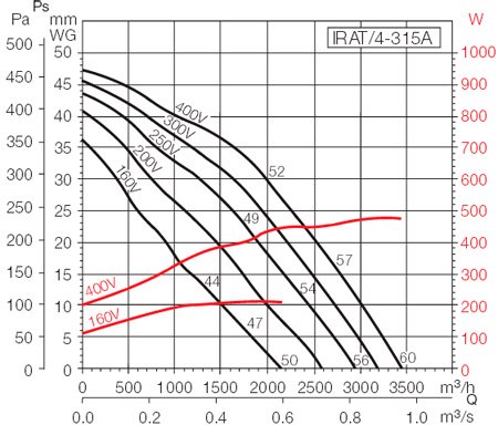 IRAT_4-315A аэродинамика.jpg