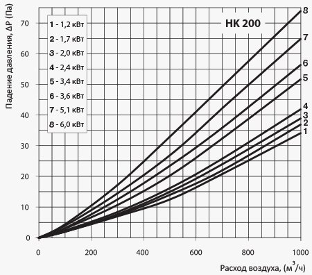 Электрический нагреватель НК 200 У.jpg