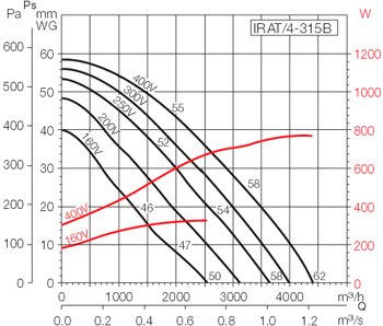 IRAT_4-315B_grafik.jpg