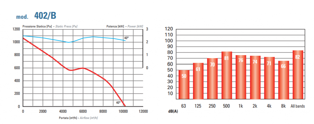 Aerodynamic indexes 402В.png
