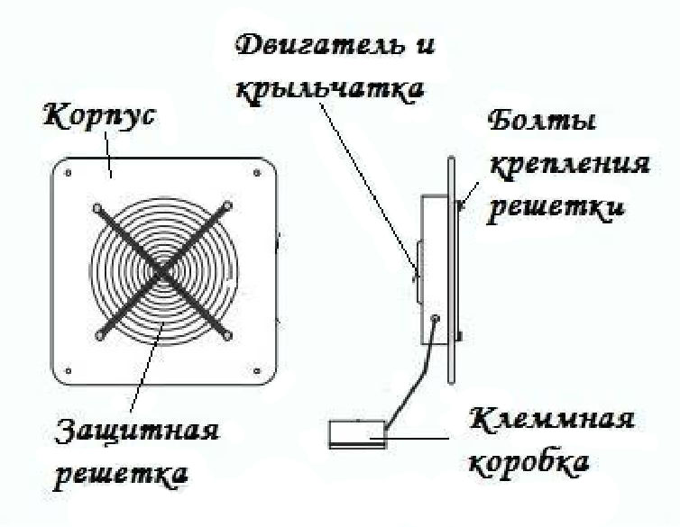 схема осевого вентилятора