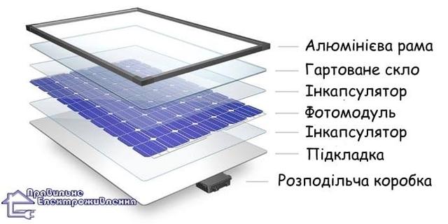будова батареи