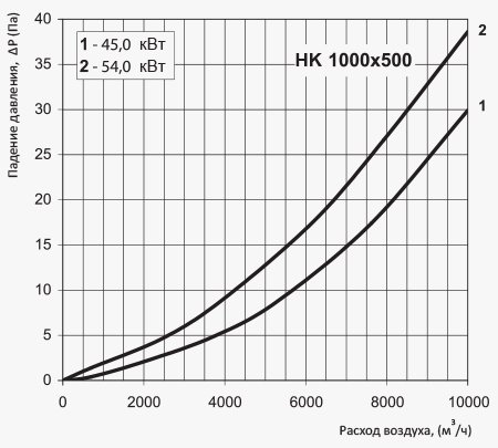 Электрический нагреватель Вентс НК 1000х500.jpg