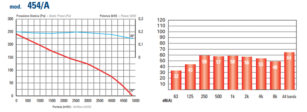 Aerodynamic indexes 454А.png