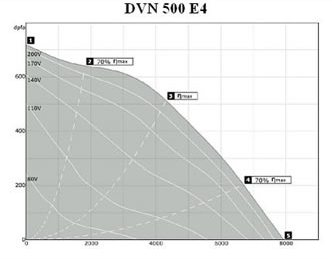 DVN500.png
