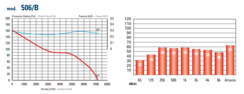 Aerodynamic indexes 506В.png