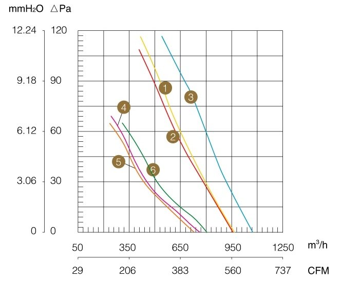 Осевой вентилятор WEIGUANG YWF 2Е 250-S-В диаграмма.jpg