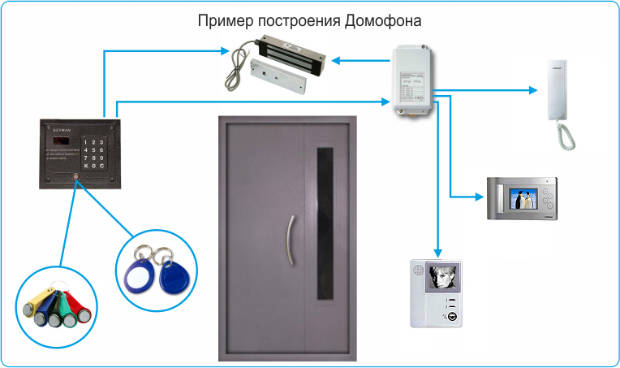 Элементы домофонного оборудования схема